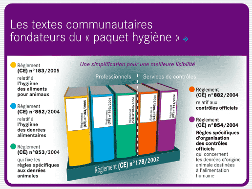 paquet hygiène, règlements, règlement, réglementation, européen, hygiène, aliment, aliments, sécurité, alimentaire, professionnel, restaurant, restauration, bar, brasserie, snack, ferme-auberge, pizzeria, restaurant traditionnel, crêperie, café-brasserie, noce, banquet, traiteur, sécurité alimentaire, formation