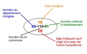 paquet hygiène, règlements, règlement, réglementation, européenne, hygiène, aliment, sécurité, alimentaire, restaurant, restauration, bar, brasserie, snack, ferme-auberge, pizzeria, restaurant traditionnel, crêperie, café-brasserie, noce, banquet, traiteur, formation, remise direct, elearning, table d’hôte, restauration touristique, 852/2004, 853/2004, 178/2002, HACCP, reglementation, définition, agrément, sanitaire, contrôle, agrément sanitaire, micro-organismes, formation, microorganismes, bactéries, levures, virus, microbes, moisissures, nuisibles, critères, traçabilité, consommation immédiate, PMS, plan de maîtrise sanitaire, TIAC, toxi-infection alimentaire, conception, ouvrir, locaux, estampille CE, 