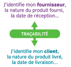 paquet hygiène, règlements, règlement, réglementation, européen, hygiène, aliment, sécurité, alimentaire, restaurant, restauration, bar, brasserie, snack, ferme-auberge, pizzeria, restaurant traditionnel, crêperie, café-brasserie, noce, banquet, traiteur, formation, remise direct, restauration touristique, 852/2004, 853/2004, 178/2002, HACCP, reglementation, définition, agrément, sanitaire, controle