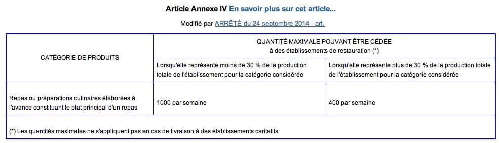 dispense d'agrément sanitaire, agrément sanitaire