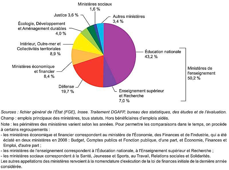 Rapport annuel 2009-2010 V1