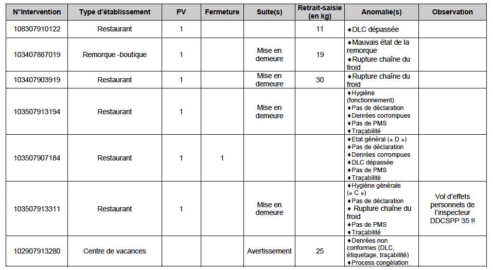 Mise en demeure