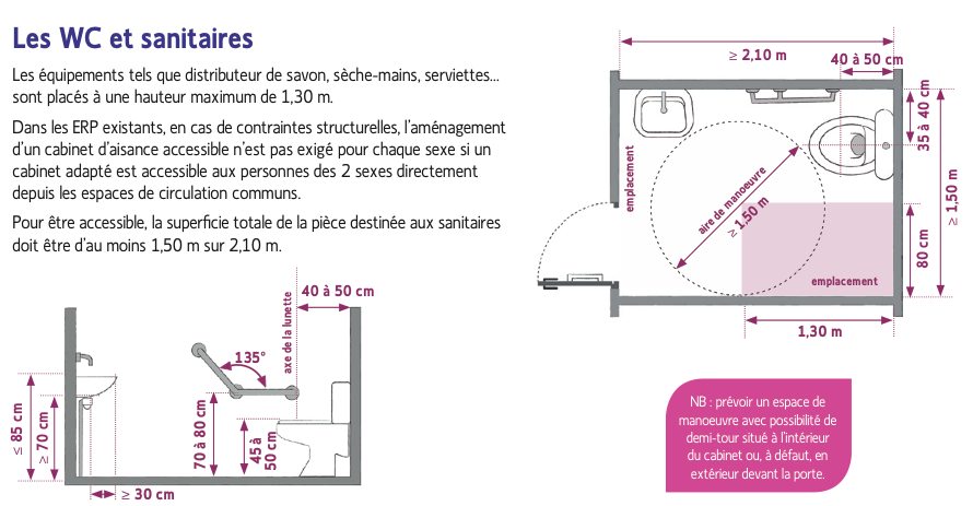 Accessibilité handicapé bâtiment existant